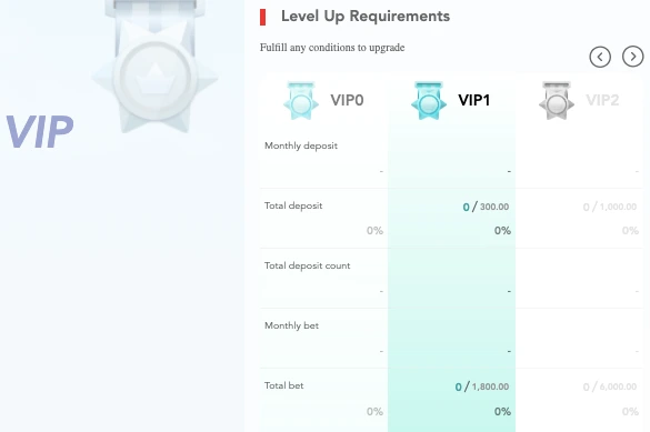 R777 Casino VIP program